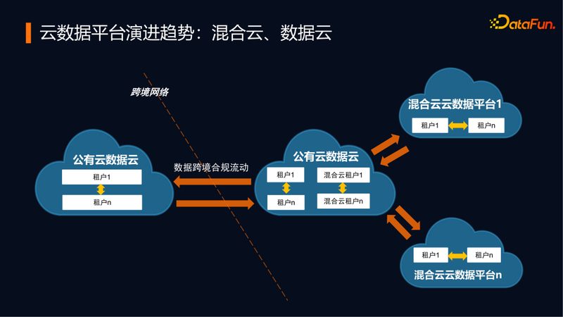 物联网数据采集先看什么