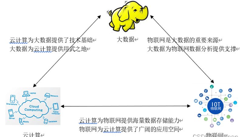 数据中台功能架构图到底在画什么