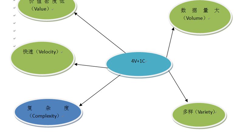 在上海，众多BI系统公司提供了优秀的解决方案。以下是一些值得关注的BI系统公司：