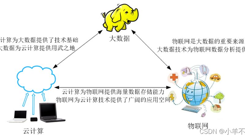 云主机带宽测试不是跑一次测速那么简单